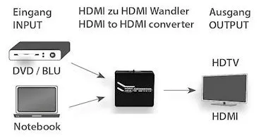 E+P Elektrik HDMI-HDMI-Konverter HDK40
