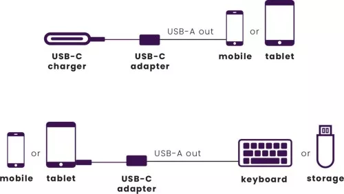 MARMITEK Adapter USB Typ C MARMITEK ConUSB-C/A