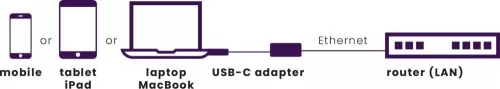 MARMITEK Adapter USB Typ C MARMITEK ConUSB-C/Et