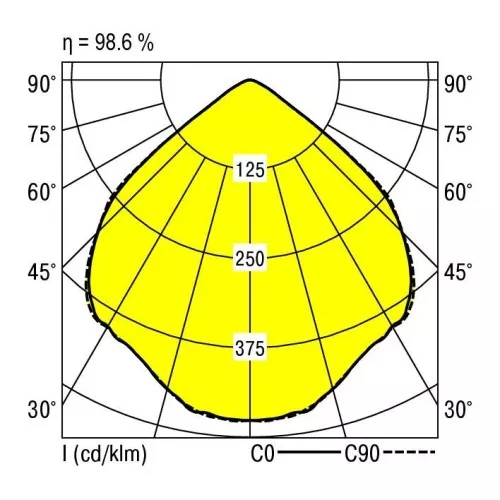 Ridi-Leuchten EB-Downlight EDLR 195/1100-840 W
