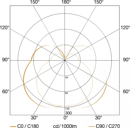 Steinel Sensor-LED-Außenleuchte L 835 SC ANT 3000K