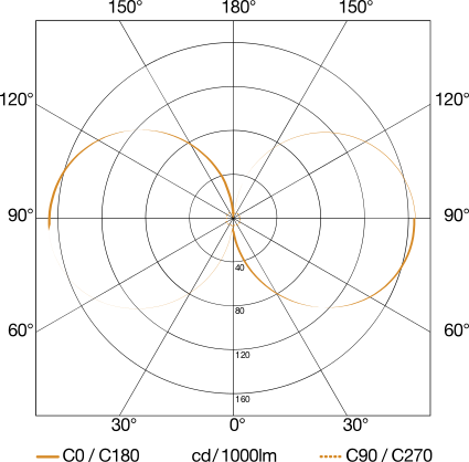 Steinel Sensor-LED-Außenleuchte L 840 SC ANT 3000K