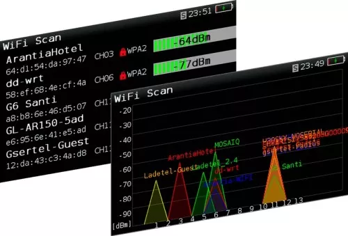 Televes Antennen Messgerät+Analyze H30EUP-WIFI