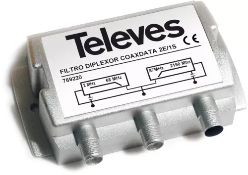 Televes Diplexer für EKA1000 EKA568F