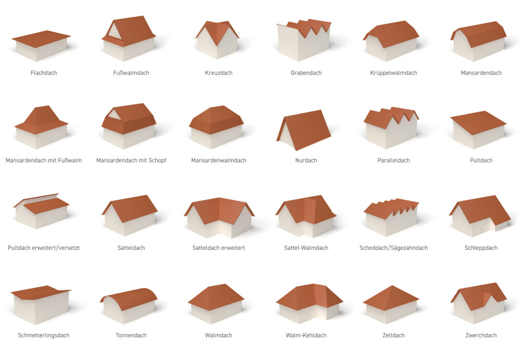 Sechzehn verschiedene Dachformen